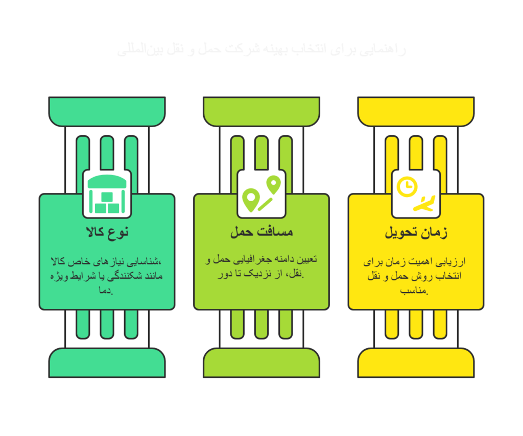 شرکت-حمل-و-نقل-بین -المللی