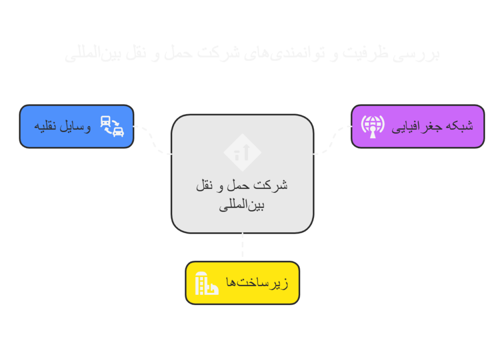شرکت-حمل-و-نقل-بین -المللی -2