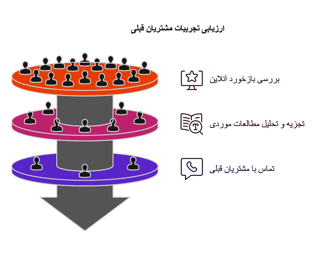 شرکت-حمل-و-نقل-بین -المللی -3