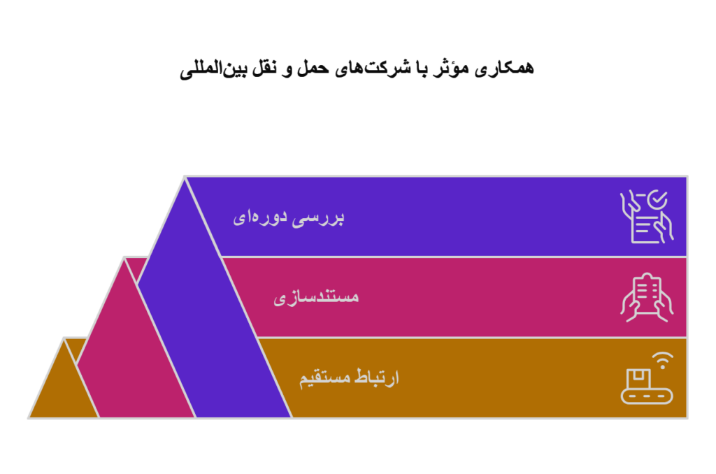 شرکت-حمل-و-نقل-بین -المللی -3