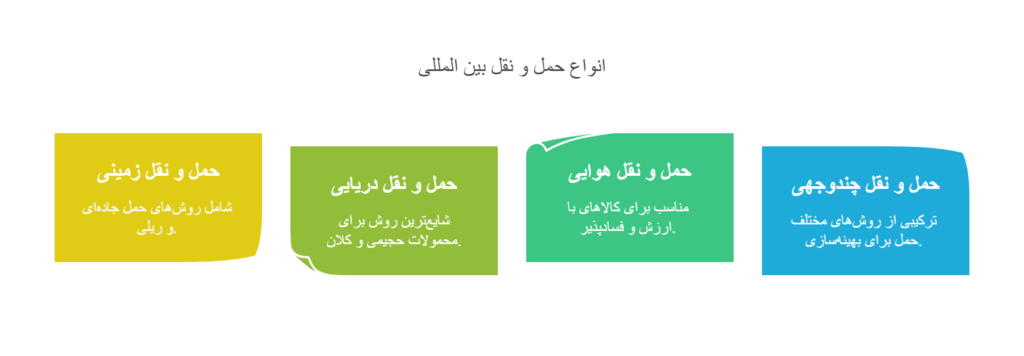 حمل-و-نقل-بین-المللی-1