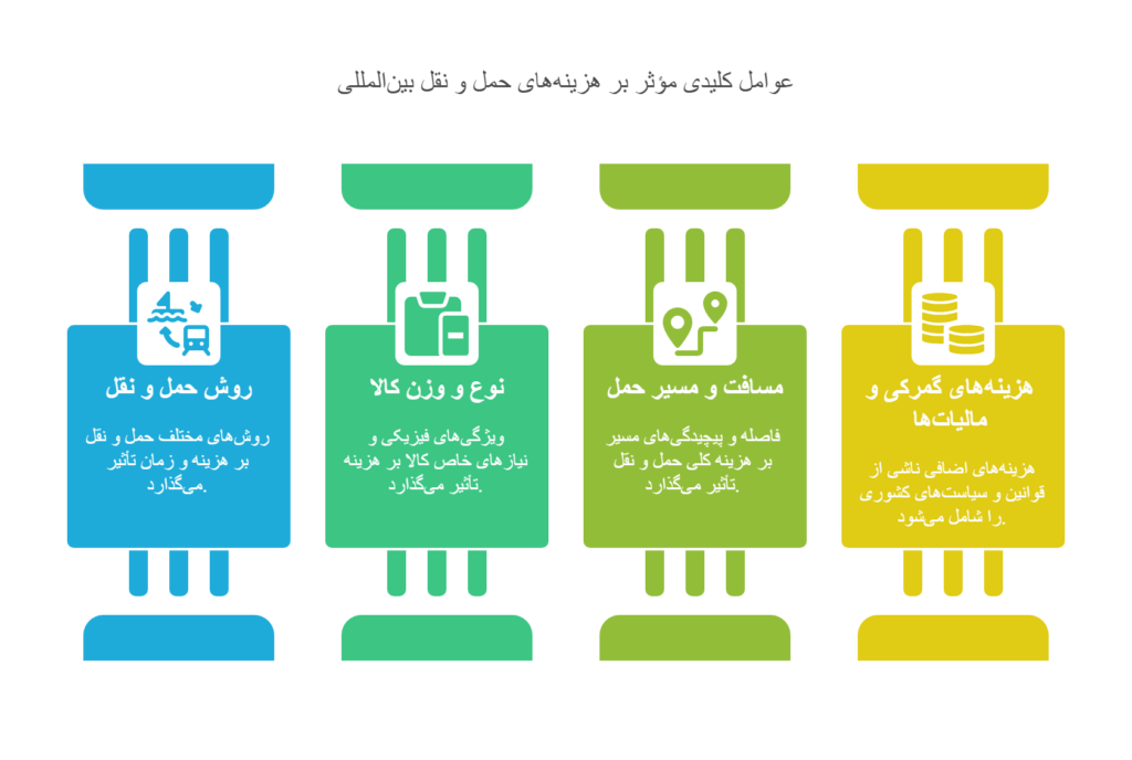 عوامل-کلیدی-حمل-و-نقل-بین-المللی