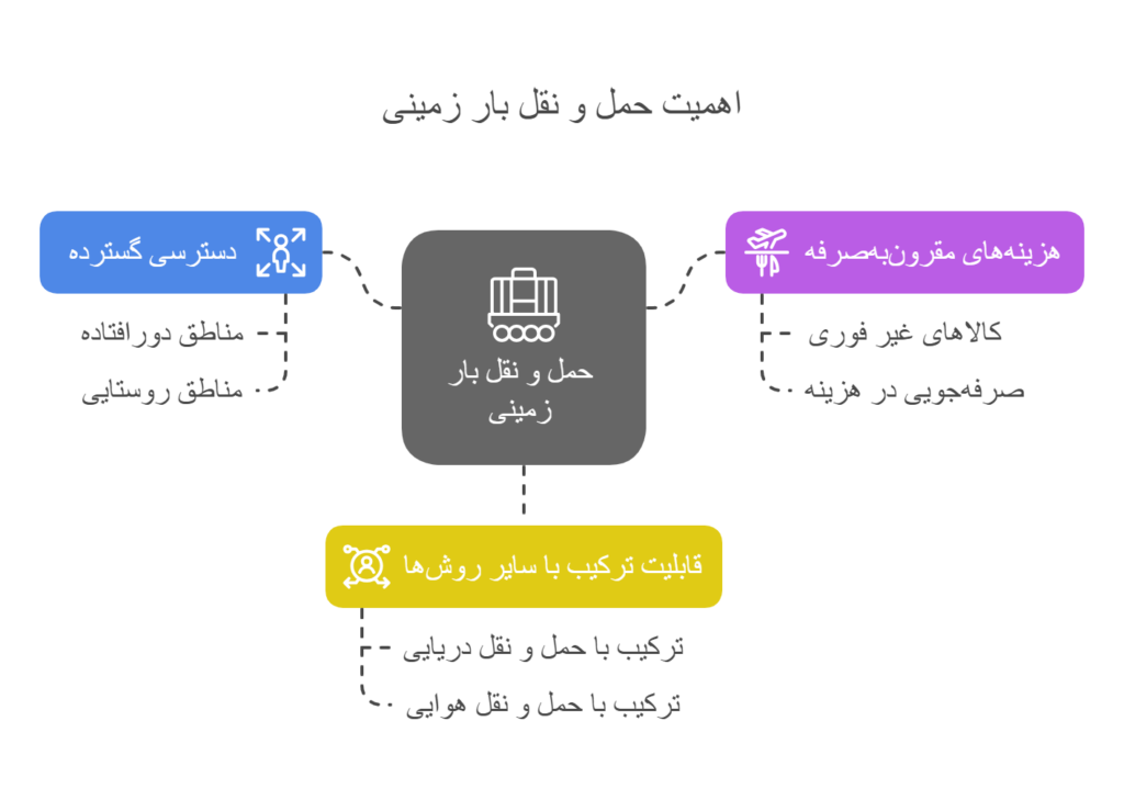 حمل-و-نقل-بار-زمینی