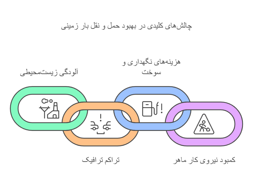 حمل-و-نقل-بار-زمینی-2