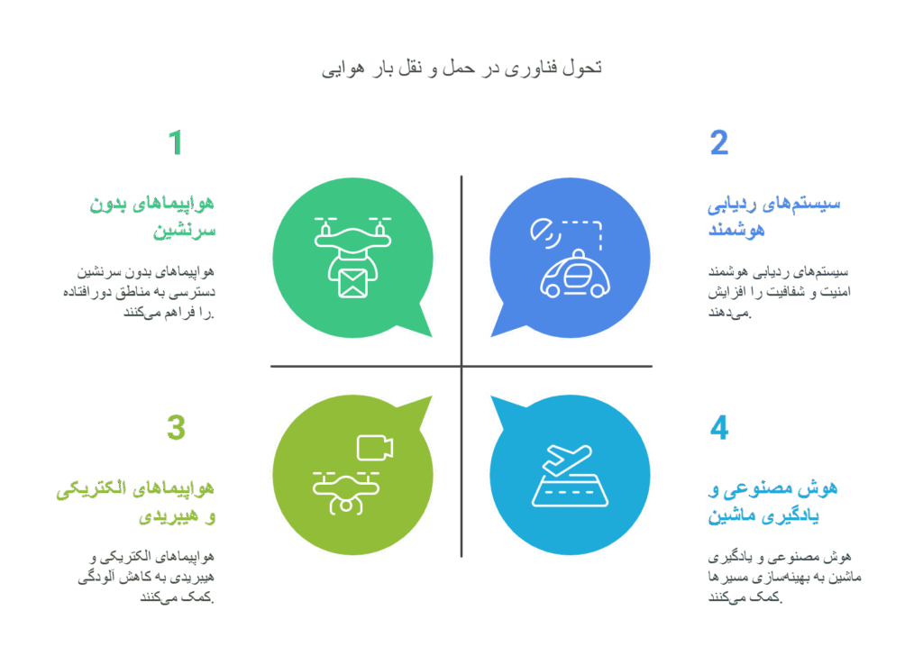 نقش-فناوری-در-حمل-نقل-هوایی