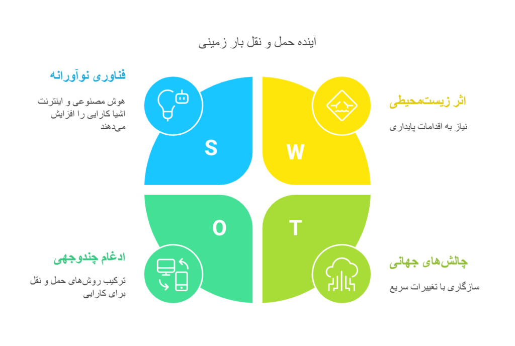 حمل-و-نقل-زمینی-3