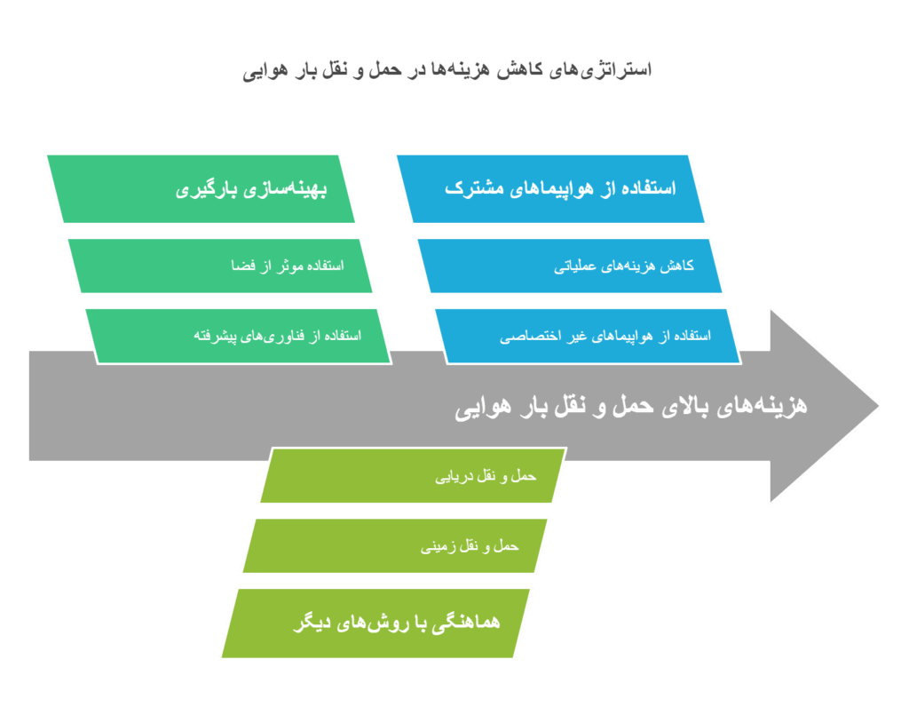 حمل-نقل-بار-هوایی-2