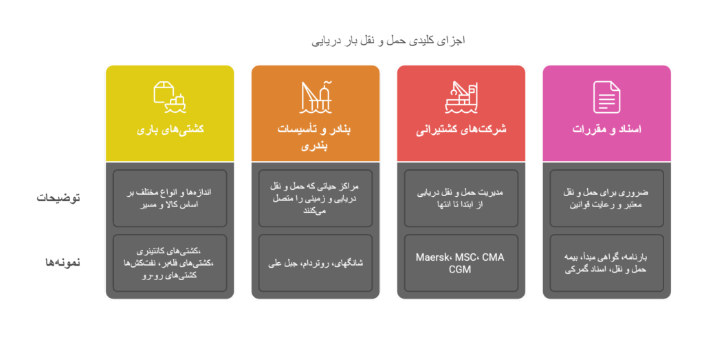 حمل-نقل-بار-دریایی-2
