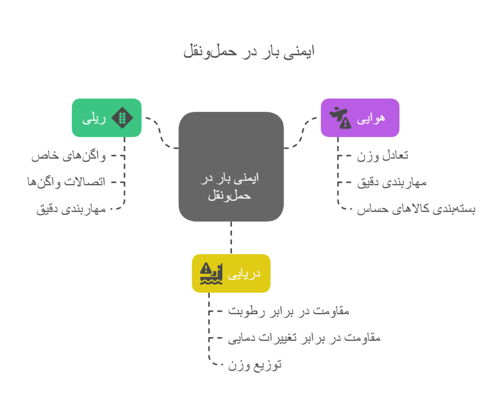 ایمنی-بار