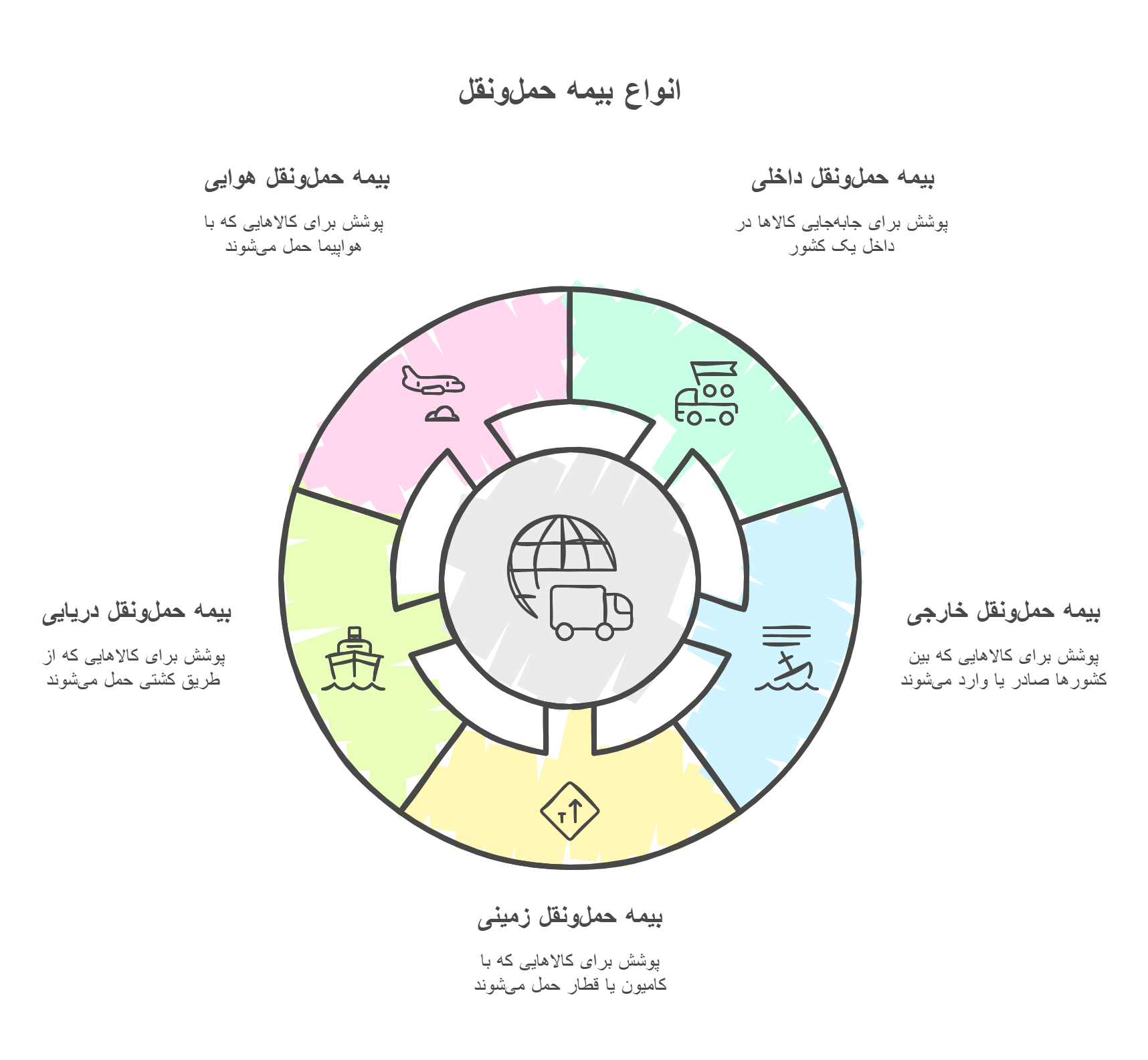 بیمه-حمل-و-نقل-1