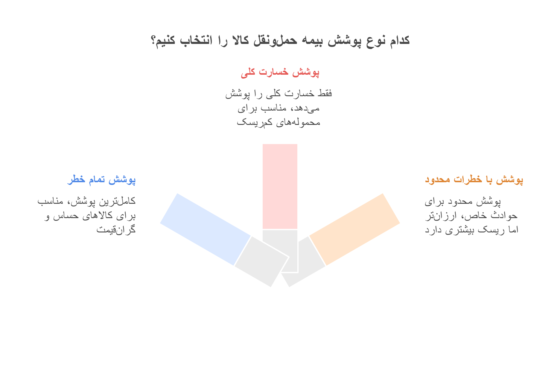 بیمه-حمل-و-نقل-2