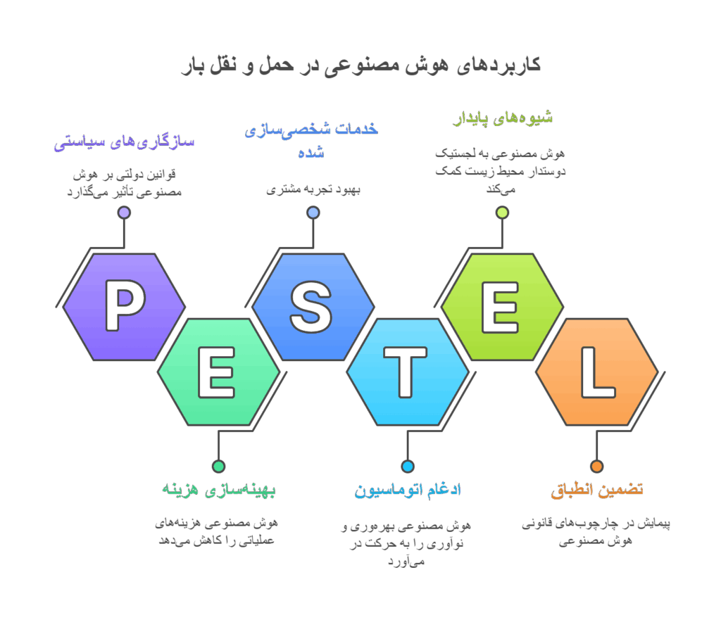 هوش-مصنوعی-در-حمل-و-نقل-بار-2