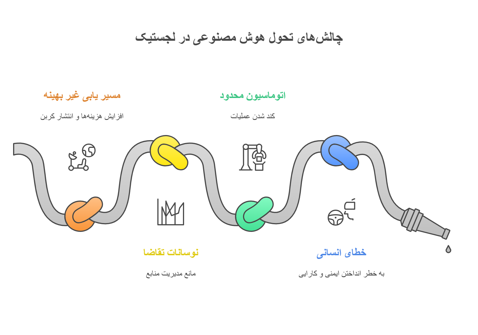 هوش-مصنوعی-در-حمل-و-نقل-بار