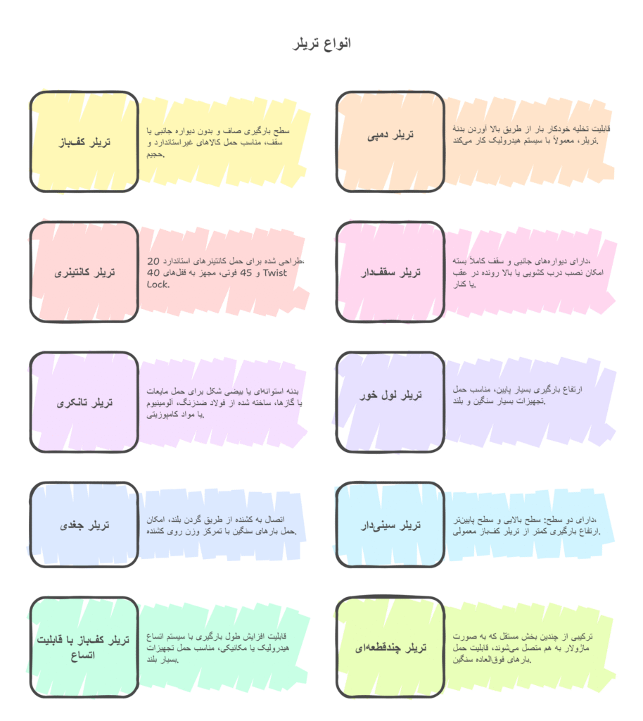 انواع-تریلر