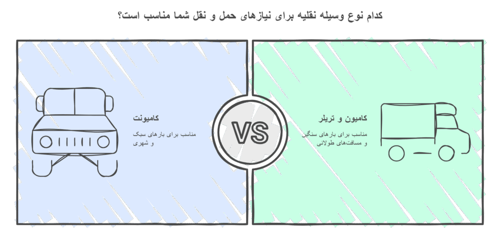 تفاوت-تریلر-کامیون-کاموینت