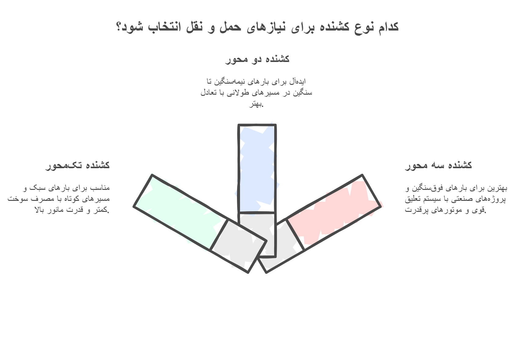 انواع-کشنده-ها