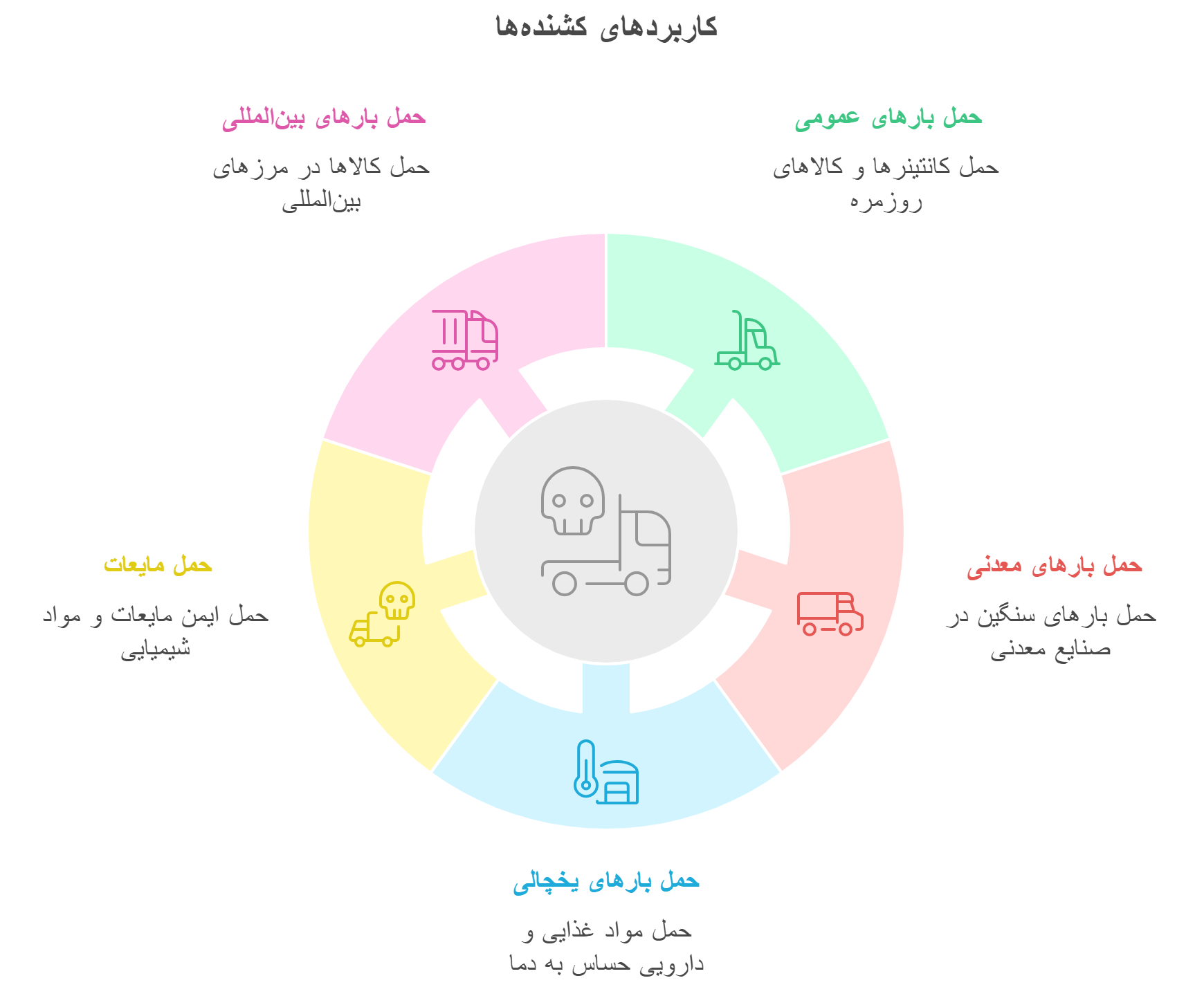 انواع-کشنده-ها-2