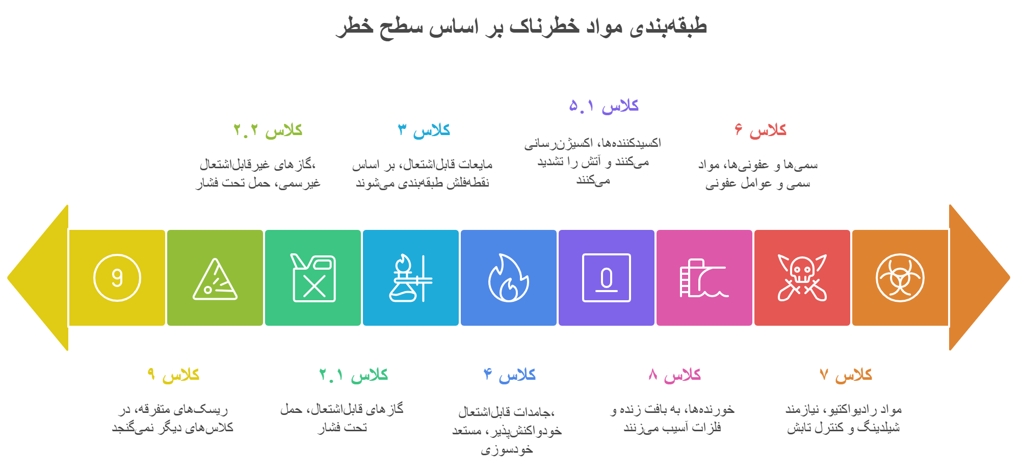 حمل-مواد-خطرناک-1