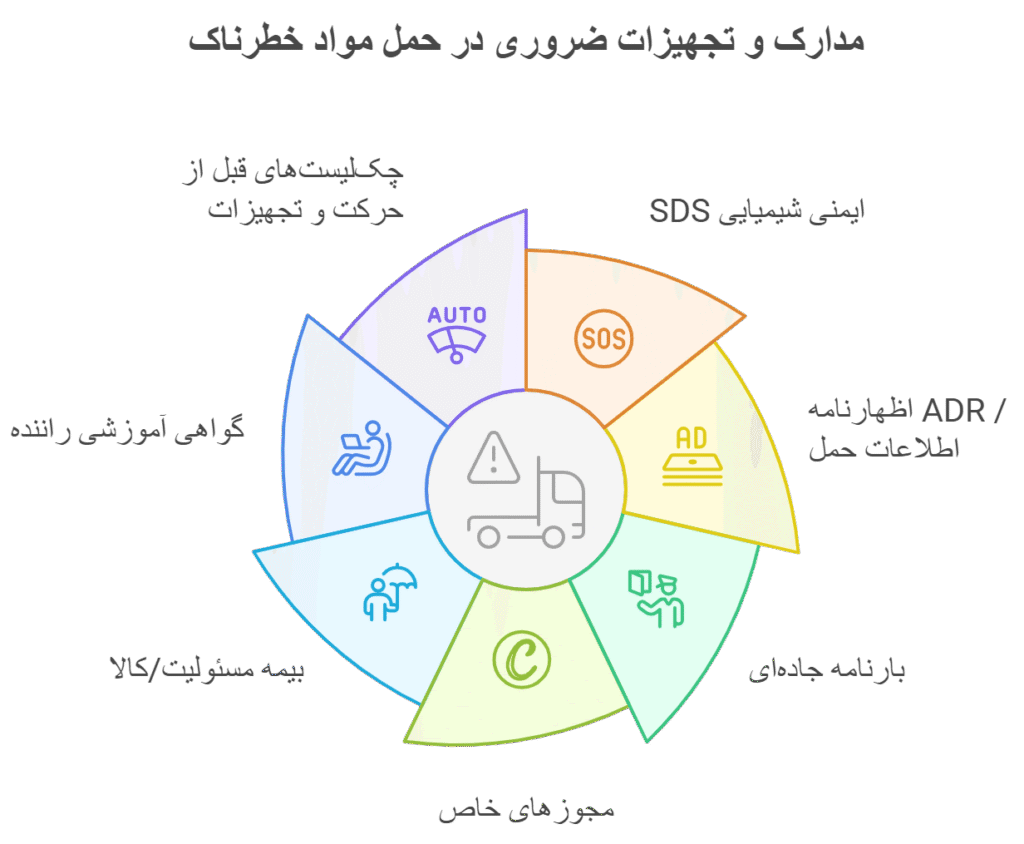 حمل-مواد-خطرناک-2