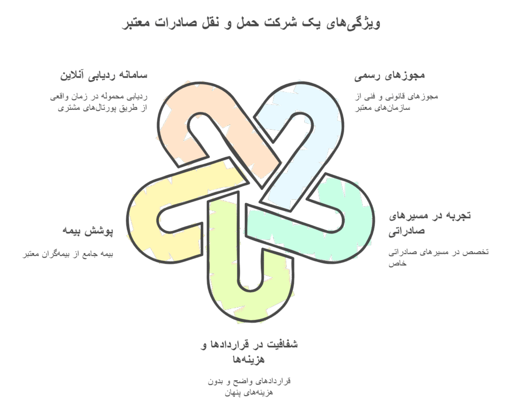 شرکت-حمل-و-نقل-صادرات-1