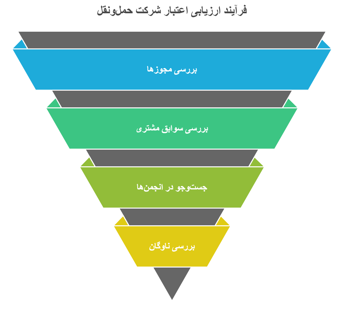 شرکت-حمل-و-نقل-صادرات-2