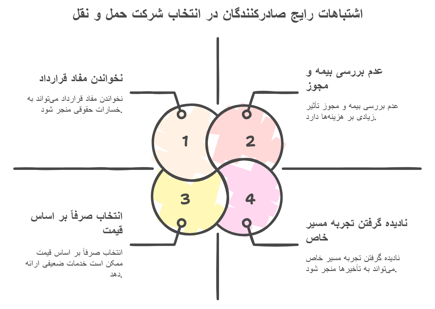 شرکت-حمل-و-نقل-صادرات-3