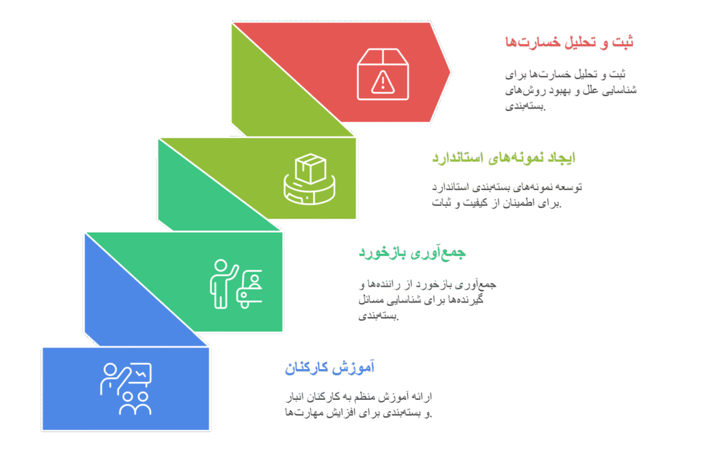 بسته بندی کالا 2