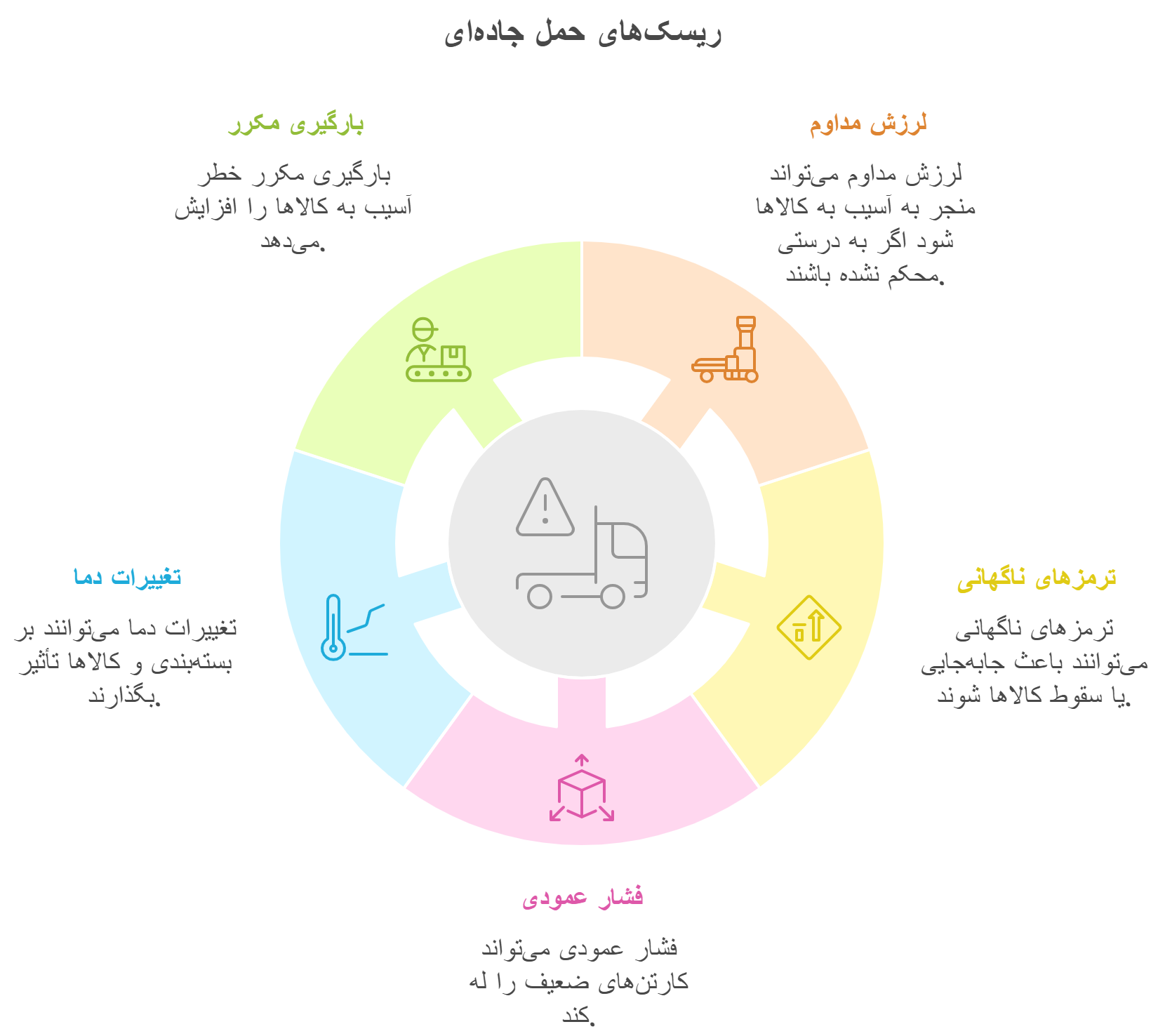 بسته‌بندی کالا