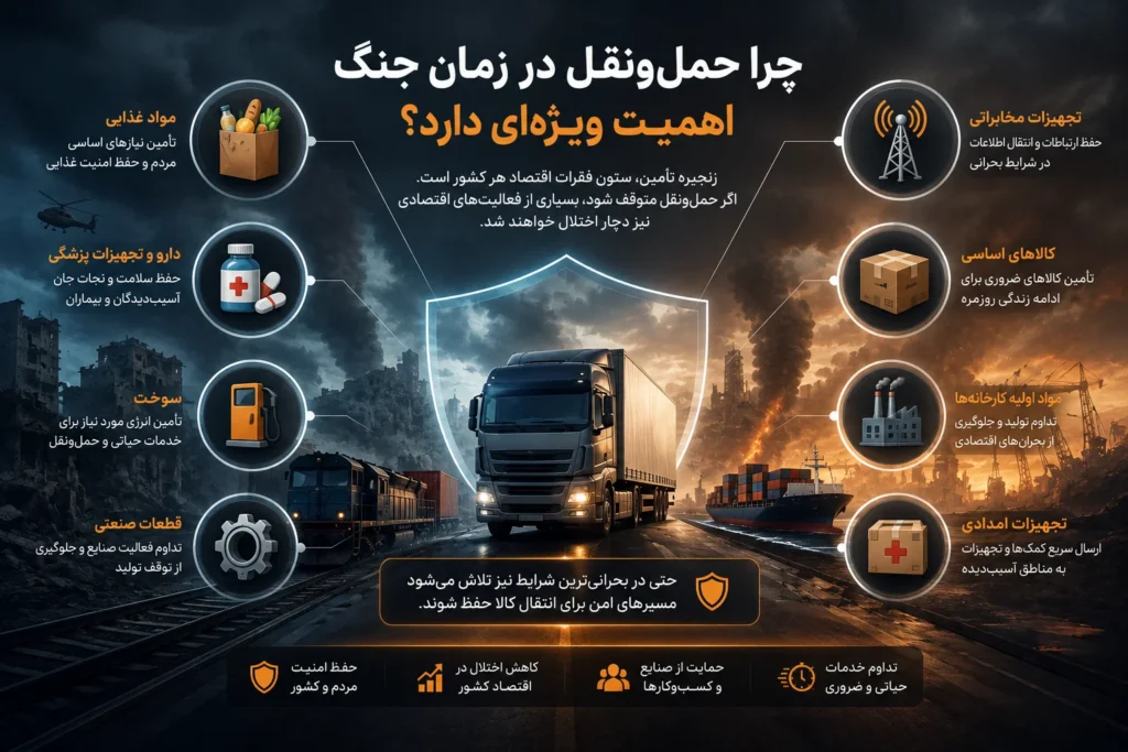 حمل بار در شرایط جنگ (4)