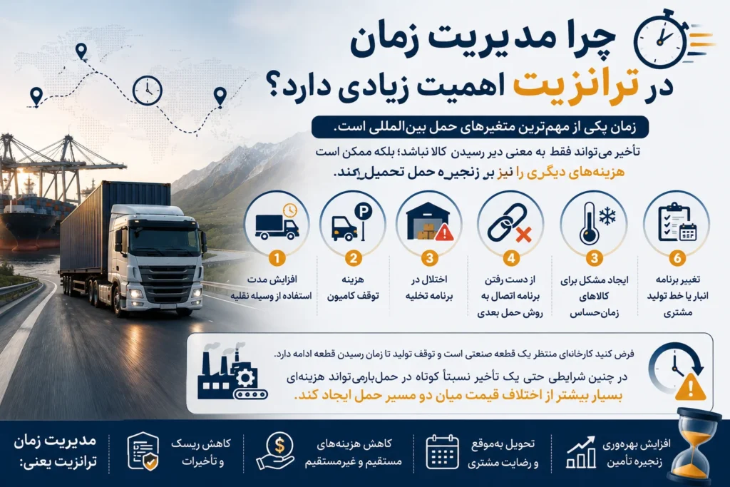 ترانزیت کالا 4
