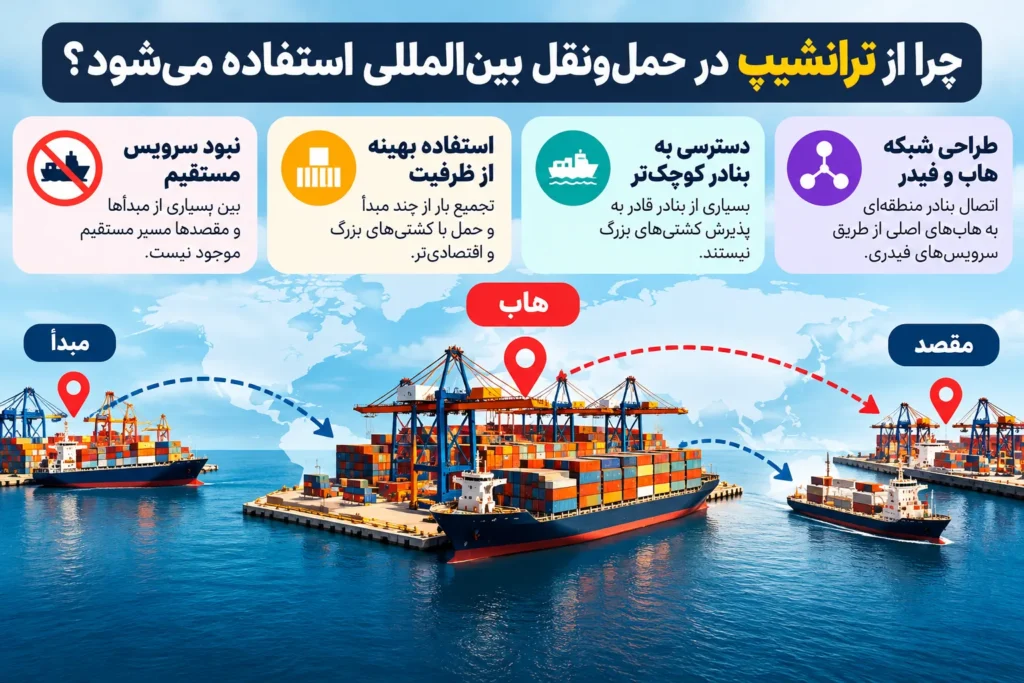 ترانشیپ 1