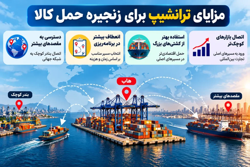 ترانشیپ 2